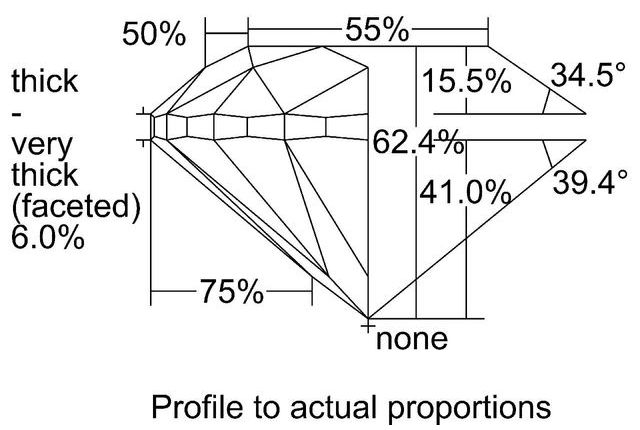cutprofile