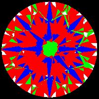 aset scope