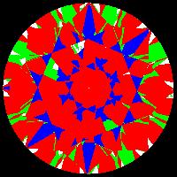 aset scope