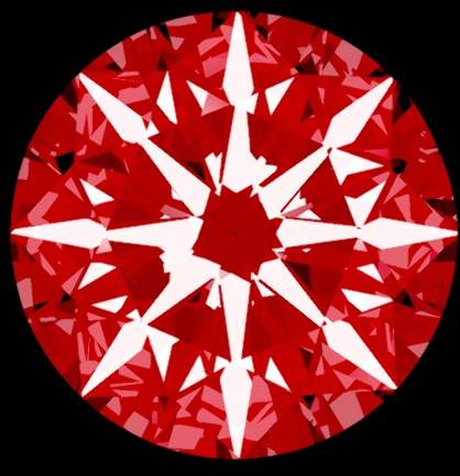 Arrows View