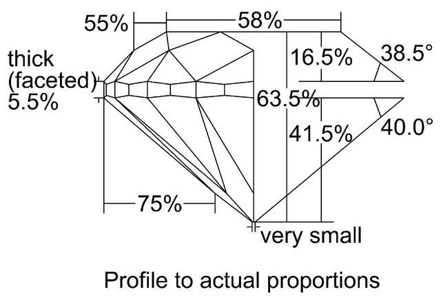 cutprofile