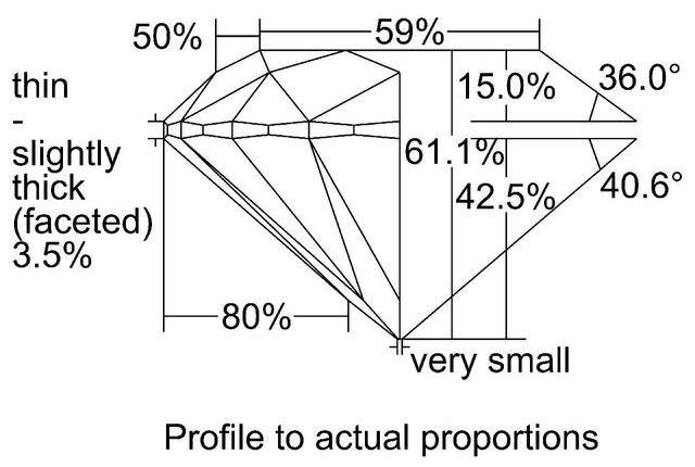 cutprofile