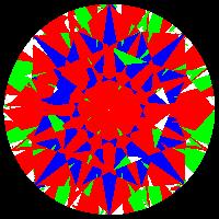 aset scope