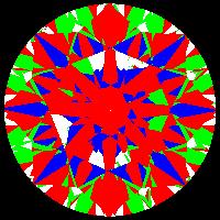 aset scope