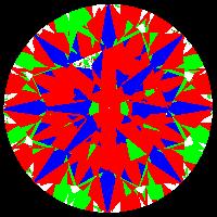 aset scope