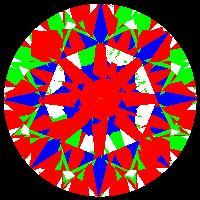aset scope