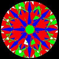 aset scope