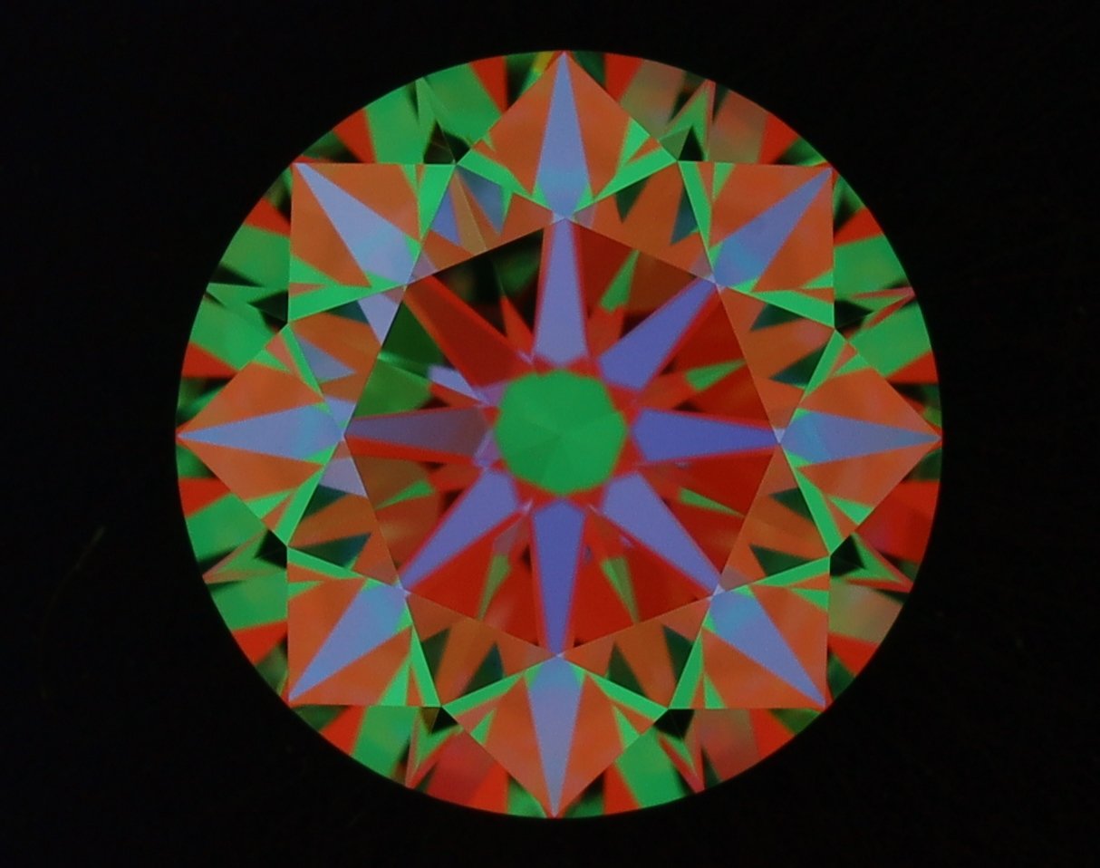 aset scope