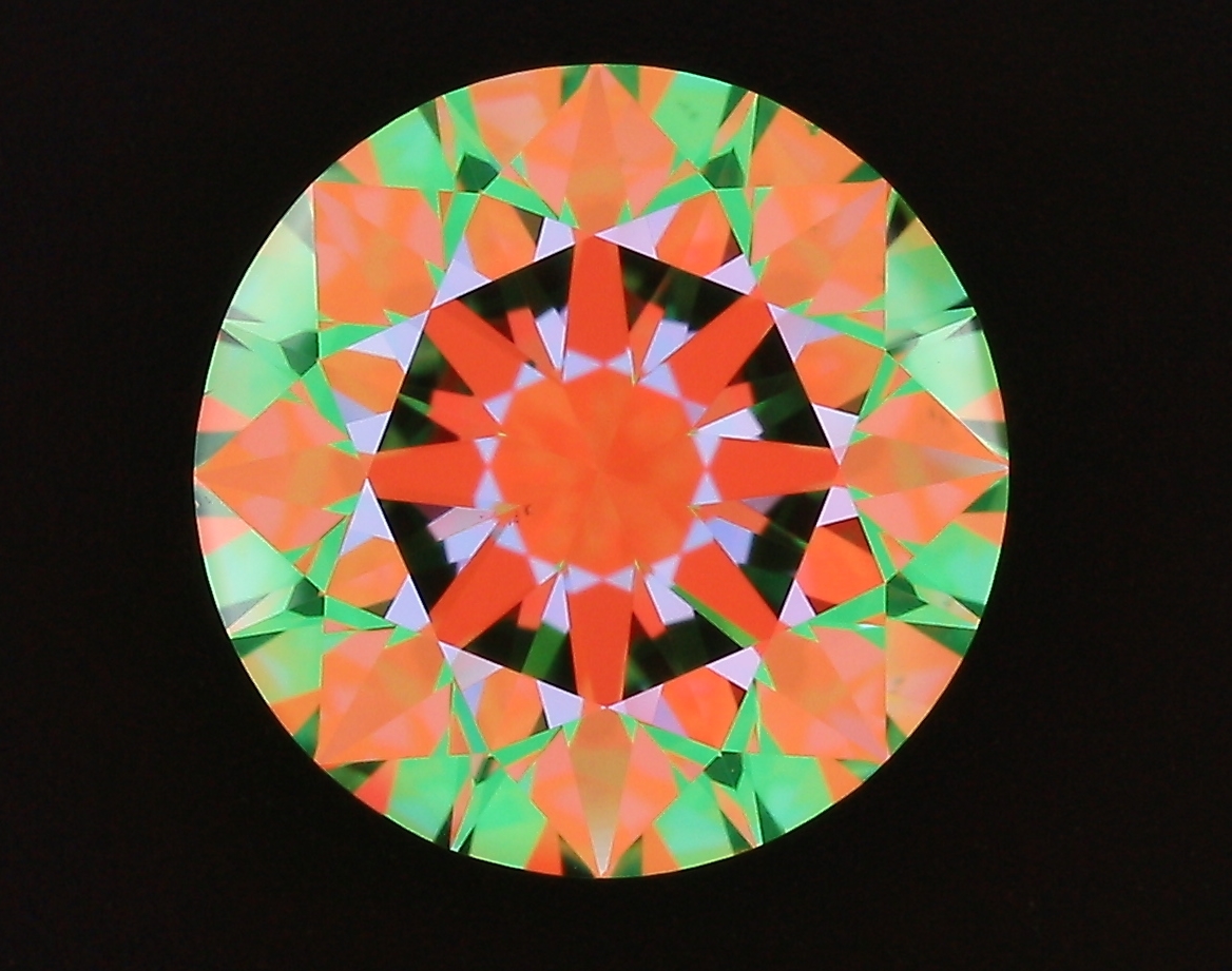 aset scope