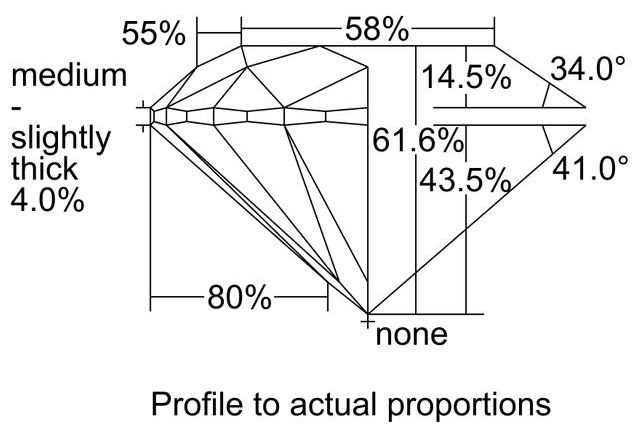 cutprofile