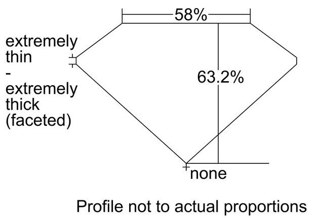 cutprofile