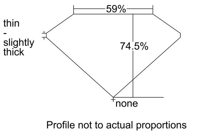 cutprofile