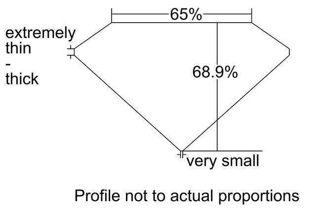cutprofile
