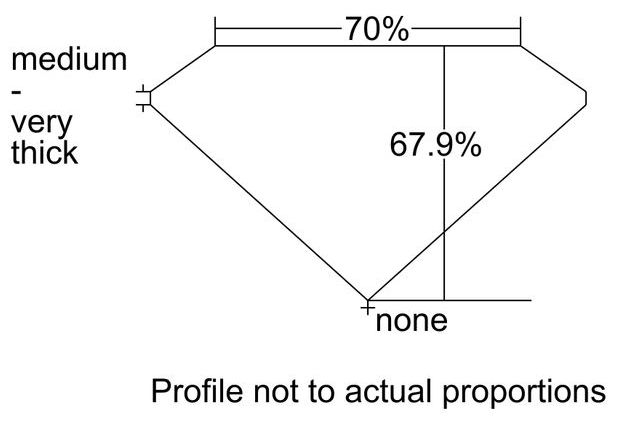 cutprofile