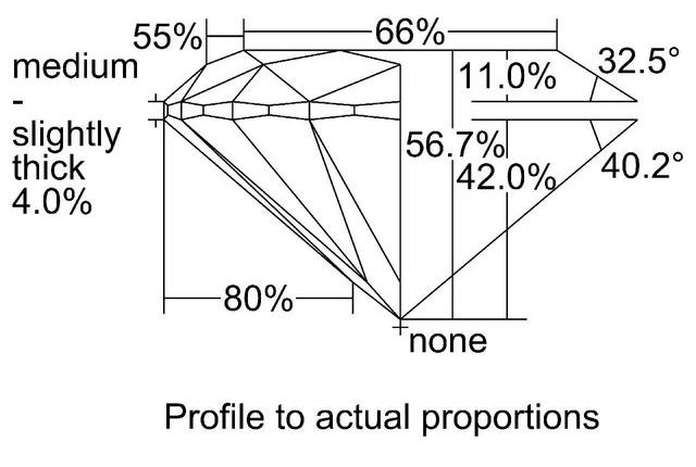 cutprofile