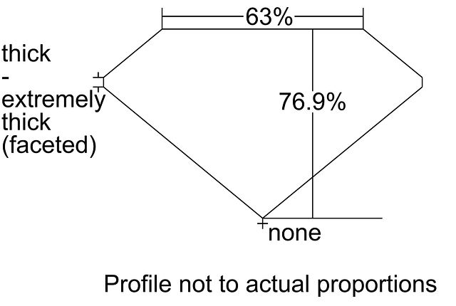 cutprofile