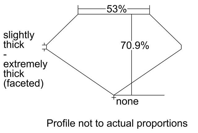 cutprofile