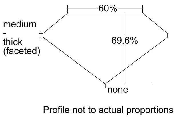 cutprofile