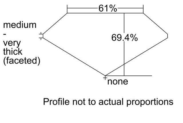 cutprofile