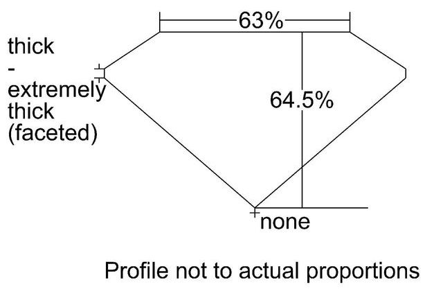 cutprofile