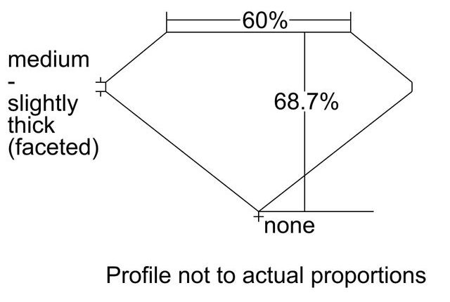 cutprofile