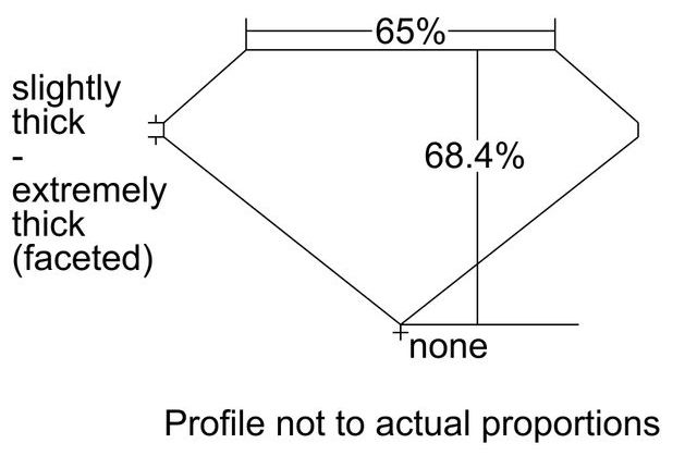 cutprofile