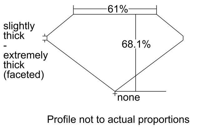 cutprofile