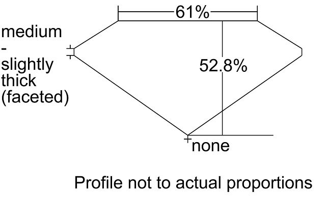 cutprofile