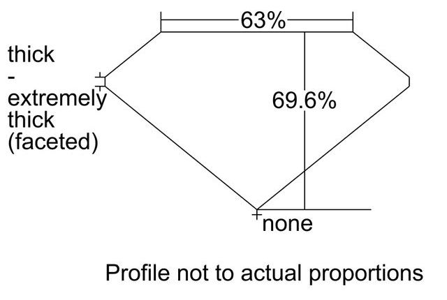 cutprofile