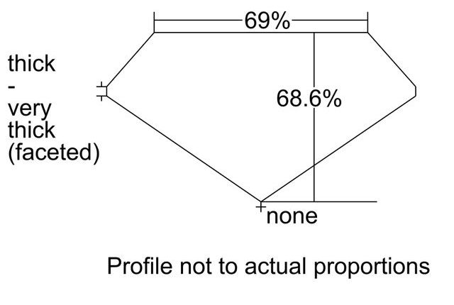 cutprofile