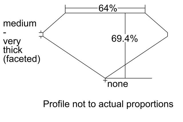 cutprofile