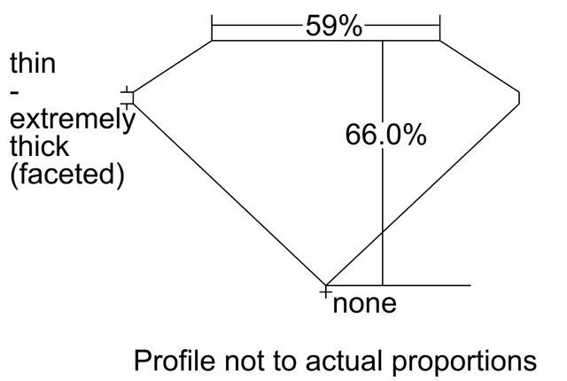 cutprofile