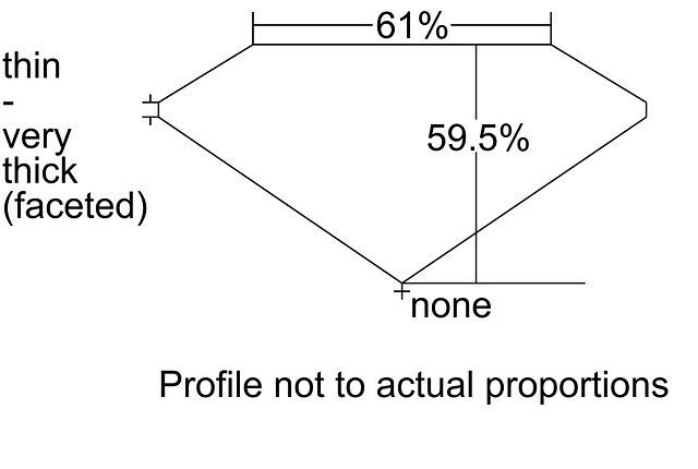 cutprofile