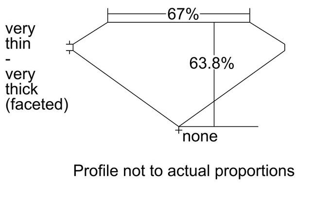 cutprofile