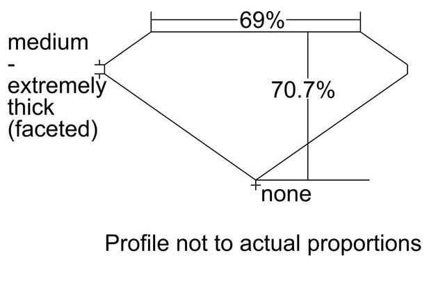cutprofile