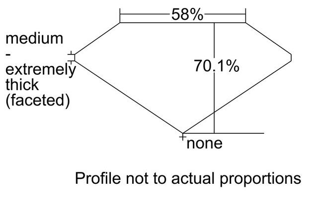 cutprofile