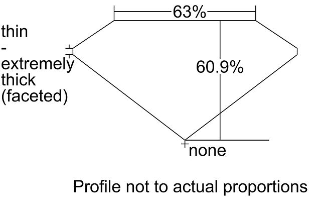 cutprofile