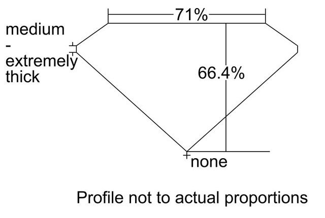 cutprofile