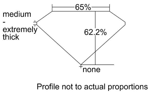 cutprofile