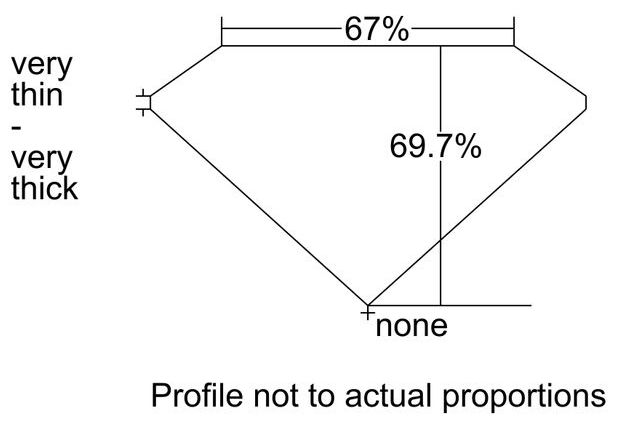 cutprofile