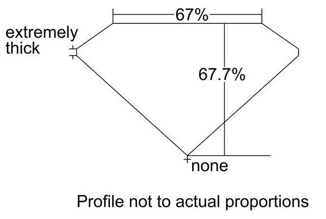 cutprofile
