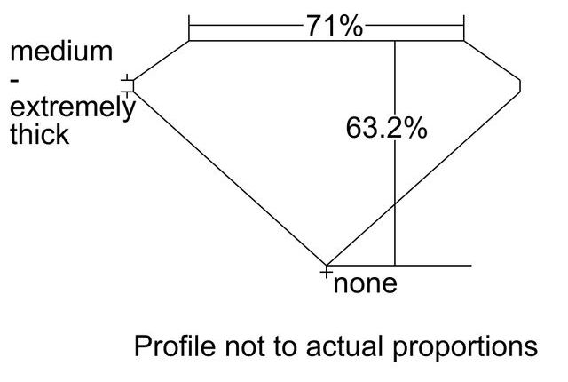 cutprofile