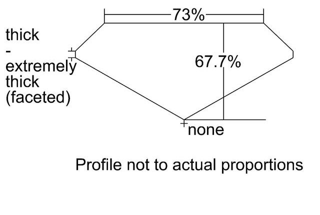 cutprofile
