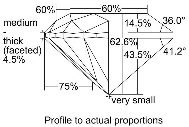 cutprofile
