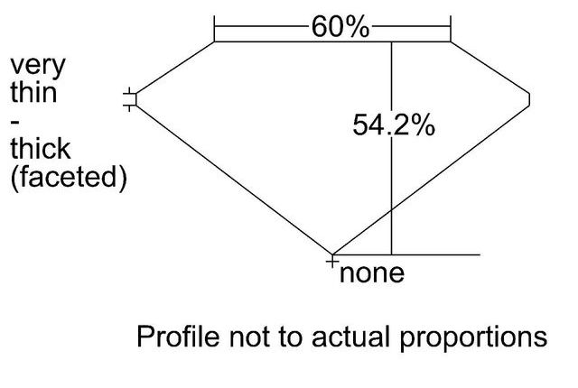 cutprofile