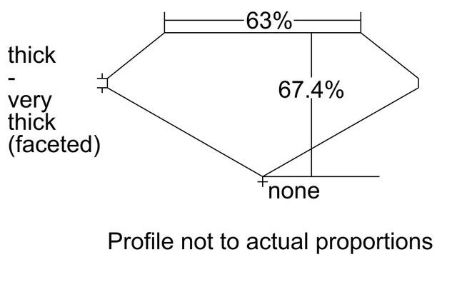 cutprofile