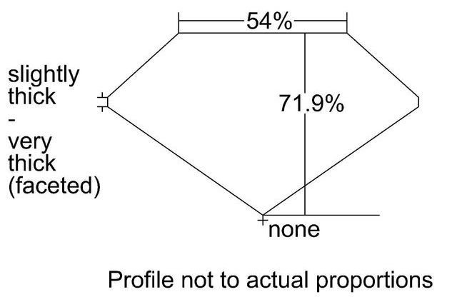 cutprofile