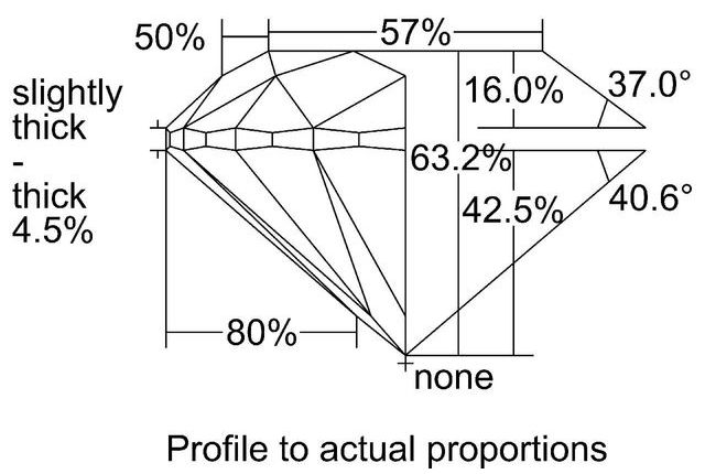 cutprofile