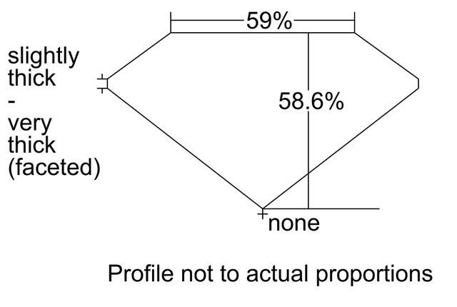 cutprofile