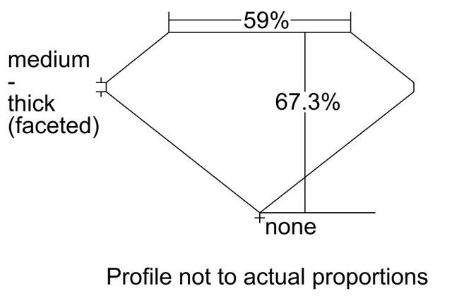 cutprofile
